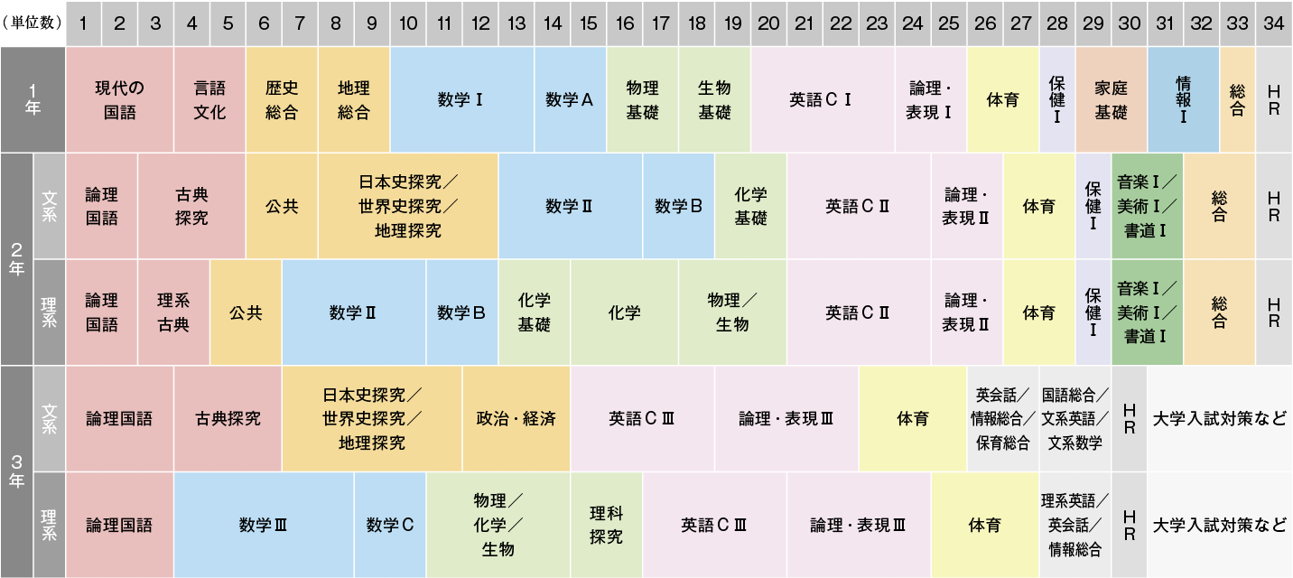 コースカリキュラム画像