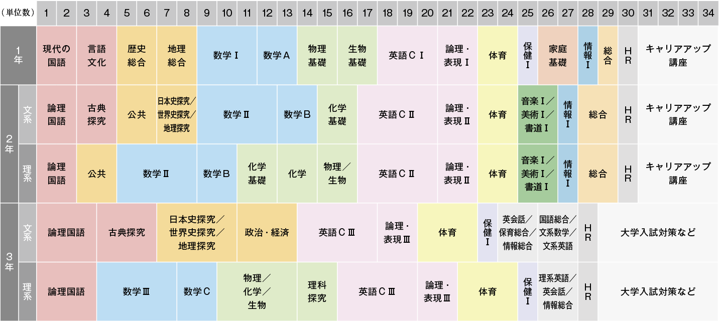 コースカリキュラム画像