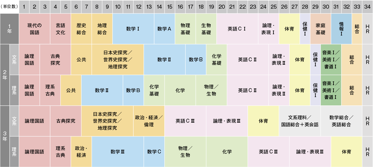 コースカリキュラム画像