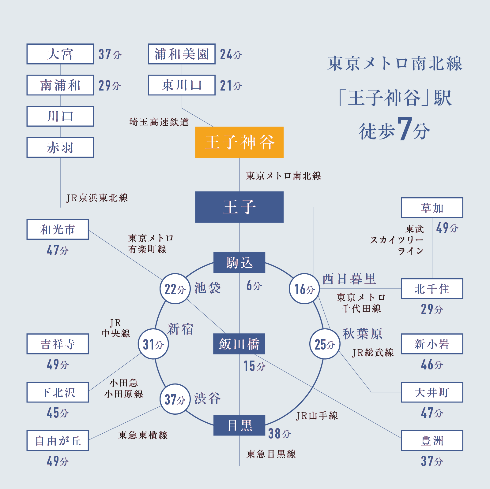 路線図