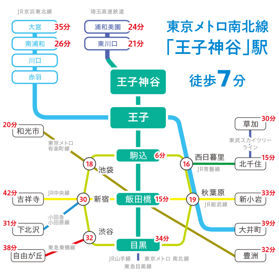 路線図