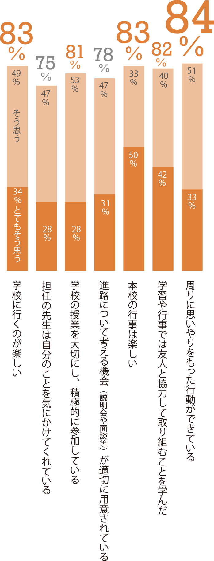 東京成徳大学高等学校 学校案内特設サイト